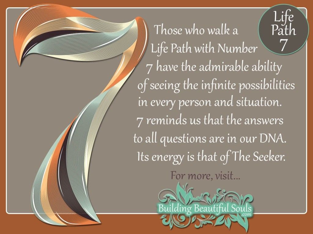 Numerology Numbers And Meanings Numerology